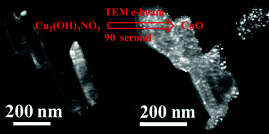 Graphical abstract: Electron-beam irradiation induced transformation of Cu2(OH)3NO3 nanoflakes into nanocrystalline CuO