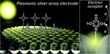 Graphical abstract: Extraordinary enhancement of porphyrin photocurrent utilizing plasmonic silver arrays