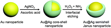 Graphical abstract: Gold core@silver semishell Janus nanoparticles prepared by interfacial etching