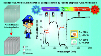 Graphical abstract: Rational engineering of nanoporous anodic alumina optical bandpass filters