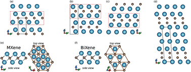 Graphical abstract: A new 2D monolayer BiXene, M2C (M = Mo, Tc, Os)