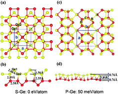 Graphical abstract: New structures of bilayer germanium nanosheets predicted by a particle swarm optimization method