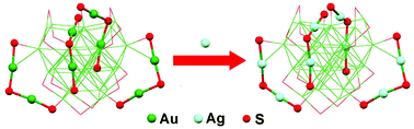 Graphical abstract: The solely motif-doped Au36−xAgx(SPh-tBu)24 (x = 1–8) nanoclusters: X-ray crystal structure and optical properties