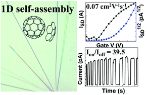 Graphical abstract: Co-crystal engineering: a novel method to obtain one-dimensional (1D) carbon nanocrystals of corannulene–fullerene by a solution process