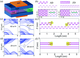 Graphical abstract: Impact of edge states on device performance of phosphorene heterojunction tunneling field effect transistors