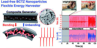 Graphical abstract: A flexible energy harvester based on a lead-free and piezoelectric BCTZ nanoparticle–polymer composite