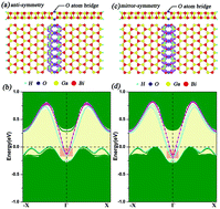 Graphical abstract: Giant spin–orbit coupling topological insulator h-Ga2Bi2 with exotic O-bridge states