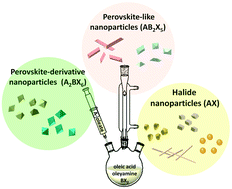 Graphical abstract: Binary halide, ternary perovskite-like, and perovskite-derivative nanostructures: hot injection synthesis and optical and photocatalytic properties