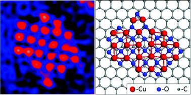 Graphical abstract: One-atom-thick 2D copper oxide clusters on graphene