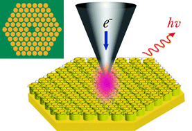 Graphical abstract: Fabricating two-dimensional plasmonic photonic crystals for the modulation of nanocavity plasmon mode