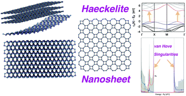 Graphical abstract: Archimedean (4,8)-tessellation of haeckelite ultrathin nanosheets composed of boron and aluminum-group V binary materials