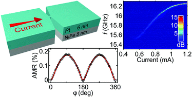 Graphical abstract: A 20 nm spin Hall nano-oscillator