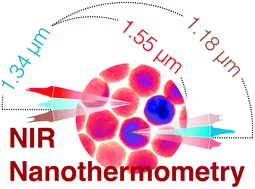 Graphical abstract: Double rare-earth nanothermometer in aqueous media: opening the third optical transparency window to temperature sensing