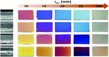 Graphical abstract: Ultra-thin films with highly absorbent porous media fine-tunable for coloration and enhanced color purity