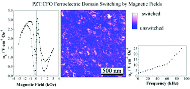 Graphical abstract: Switchable 3-0 magnetoelectric nanocomposite thin film with high coupling