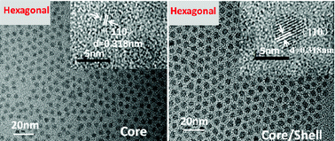 Graphical abstract: Sub-6 nm monodisperse hexagonal core/shell NaGdF4 nanocrystals with enhanced upconversion photoluminescence