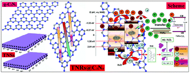 Graphical abstract: Solvothermal-assisted synthesis of self-assembling TiO2 nanorods on large graphitic carbon nitride sheets with their anti-recombination in the photocatalytic removal of Cr(vi) and rhodamine B under visible light irradiation