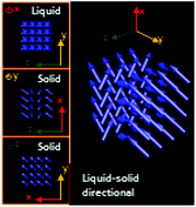 Graphical abstract: Liquid–solid directional composites and anisotropic dipolar phases of polar nanoregions in disordered perovskites