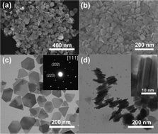 Graphical abstract: Enhanced photocatalytic activities of single-crystalline ZnGa2O4 nanoprisms by the coexposed {111} and {110} facets