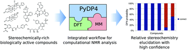 Graphical abstract: Expanding DP4: application to drug compounds and automation