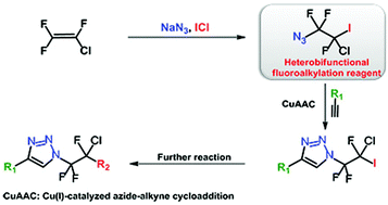 Graphical abstract: A highly stable and versatile heterobifunctional fluoroalkylation reagent for preparation of fluorinated organic compounds