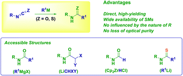 Graphical abstract: Isocyanates and isothiocyanates as versatile platforms for accessing (thio)amide-type compounds