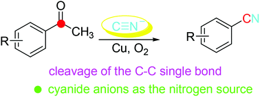 Graphical abstract: An aerobic Cu-mediated practical approach to aromatic nitriles using cyanide anions as the nitrogen source