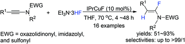 Graphical abstract: (IPr)CuF-catalyzed α-site regiocontrolled trans-hydrofluorination of ynamides