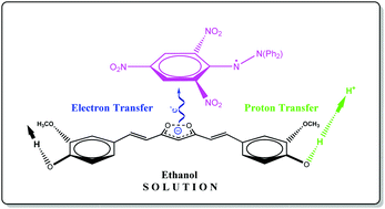 Graphical abstract: Kinetics of curcumin oxidation by 2,2-diphenyl-1-picrylhydrazyl (DPPH˙): an interesting case of separated coupled proton–electron transfer