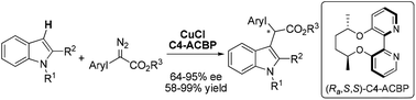 Graphical abstract: Copper-catalyzed enantioselective C–H functionalization of indoles with an axially chiral bipyridine ligand