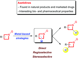 Graphical abstract: Recent advances in the chemistry of metallated azetidines