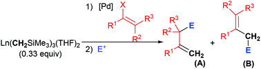 Graphical abstract: Pd-Catalyzed C(sp3)–C(sp2) cross-coupling of Y(CH2SiMe3)3(THF)2 with vinyl bromides and triflates