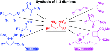 Graphical abstract: Synthetic methods for 1,3-diamines