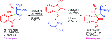 Graphical abstract: Organocatalyzed enantioselective Michael addition/cyclization cascade reaction of 3-isothiocyanato oxindoles with arylidene malonates