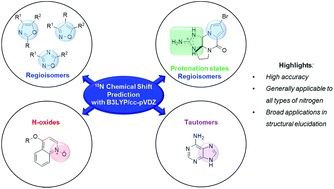 Graphical abstract: Systematic investigation of DFT-GIAO 15N NMR chemical shift prediction using B3LYP/cc-pVDZ: application to studies of regioisomers, tautomers, protonation states and N-oxides
