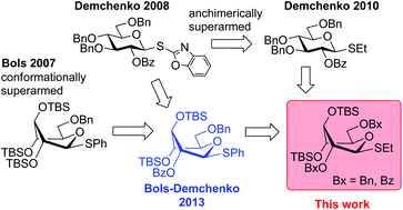 Graphical abstract: Conformationally superarmed S-ethyl glycosyl donors as effective building blocks for chemoselective oligosaccharide synthesis in one pot