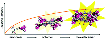 Graphical abstract: Tracking the formation of supramolecular G-quadruplexes via self-assembly enhanced emission