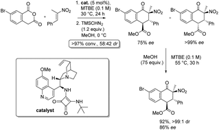 Graphical abstract: Catalytic asymmetric Tamura cycloadditions involving nitroalkenes