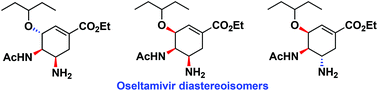 Graphical abstract: Stereoisomers of oseltamivir – synthesis, in silico prediction and biological evaluation