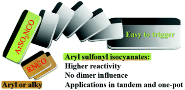 Graphical abstract: Recent advances in reactions of aryl sulfonyl isocyanates