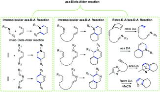 Graphical abstract: Application of the aza-Diels–Alder reaction in the synthesis of natural products