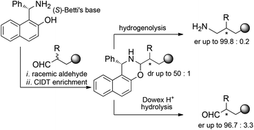Graphical abstract: Betti's base for crystallization-induced deracemization of substituted aldehydes: synthesis of enantiopure amorolfine and fenpropimorph