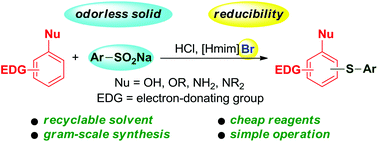 Graphical abstract: Acid-induced chemoselective arylthiolations of electron-rich arenes in ionic liquids from sodium arylsulfinates: the reducibility of halide anions in [Hmim]Br