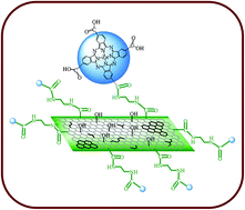 Graphical abstract: Ethylenediamine-modified graphene oxide covalently functionalized with a tetracarboxylic Zn(ii) phthalocyanine hybrid for enhanced nonlinear optical properties