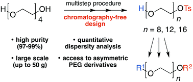 Graphical abstract: Chromatography-free synthesis of monodisperse oligo(ethylene glycol) mono-p-toluenesulfonates and quantitative analysis of oligomer purity