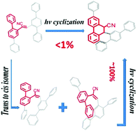 Graphical abstract: Six-membered-ring photocyclization in phenyl-substituted p-phenylenevinylene derivatives: a potential factor of instability in conjugated polymers