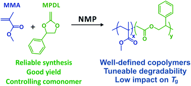 Graphical abstract: Efficient synthesis of 2-methylene-4-phenyl-1,3-dioxolane, a cyclic ketene acetal for controlling the NMP of methyl methacrylate and conferring tunable degradability