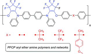 Graphical abstract: Synthesis, characterization, and electrochemical properties of new highly processable, hole-transporting fluorocyclic aryl amine polymers