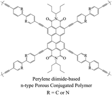 Graphical abstract: Structure control and photocatalytic performance of porous conjugated polymers based on perylene diimide