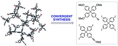 Graphical abstract: Shape-persistent fluorescent tetraphenylmethane dendrimers